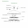 Đèn LED nhà xưởng công nghiệp UFO tròn công suất cao 180W chống nước IP66 cho nhà máy chế biến thực phẩm