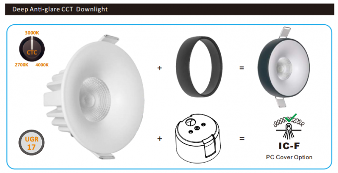 Đèn led 8w