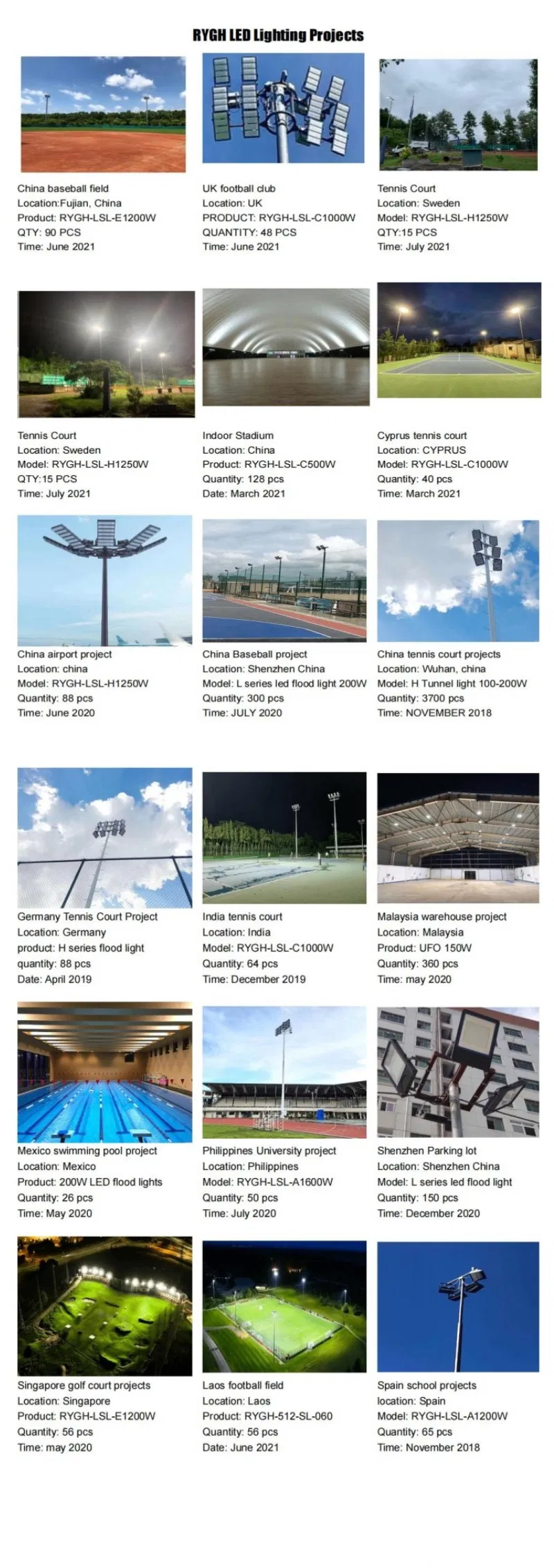Adjustable Beam Angle (10° -90°) LED Light LED 140lm/W Lighting for Football Fields